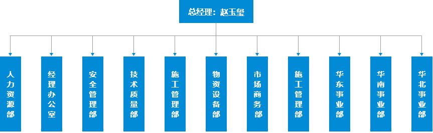 pytx